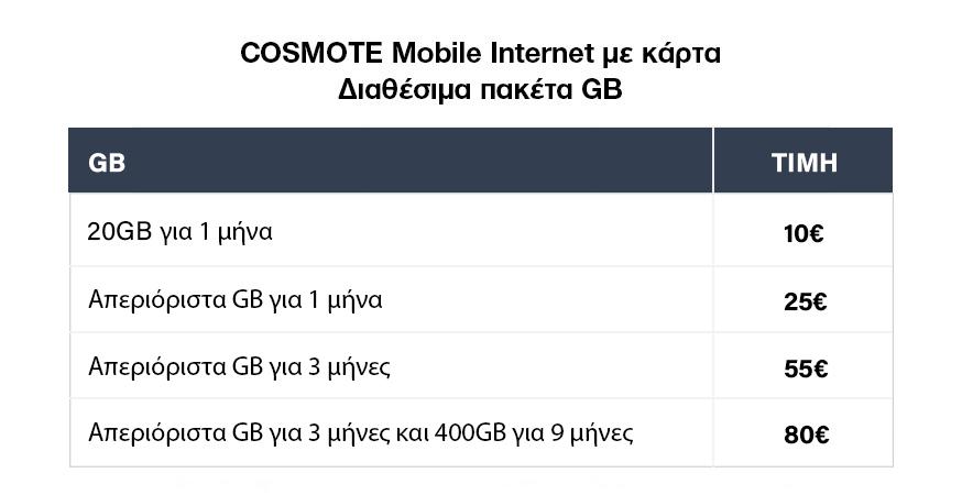 COSMOTE 4G Wi-Fi Router