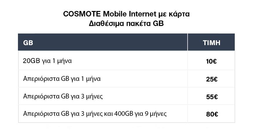 COSMOTE 4G Wi-Fi Router