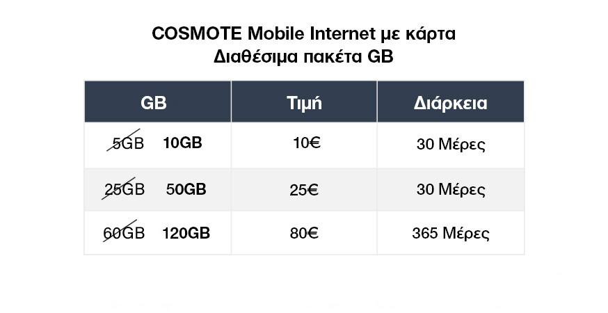 COSMOTE 4G Pocket Wi-Fi (Alcatel MW40)