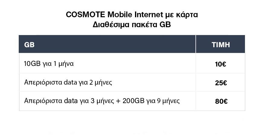 COSMOTE 4G Pocket Wi-Fi (HUAWEI 5576)