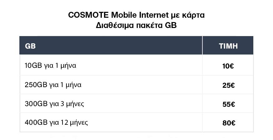 COSMOTE 4G Pocket Wi-Fi (HUAWEI 5576)