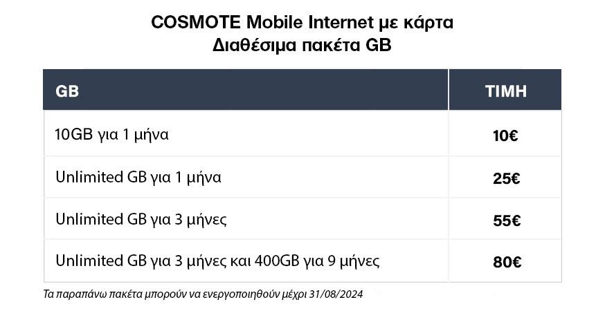 COSMOTE 4G Wi-Fi Router (ZTE MF286R)