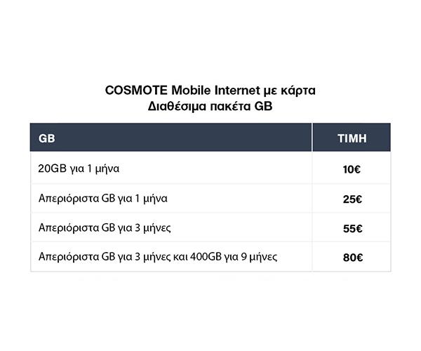Πακέτα GB για όλους!