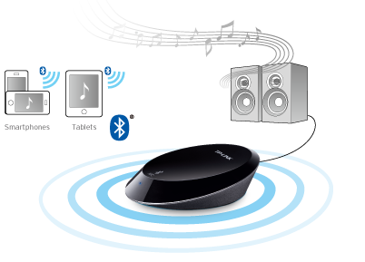 δέκτης μουσικής Bluetooth HA100