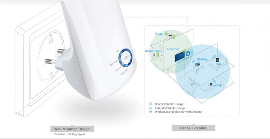 Wi-Fi Range Extender Tp-Link WA850 300Mbps Λευκό