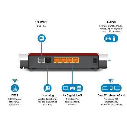 AVM modem/ router FRITZ!Box 7530 