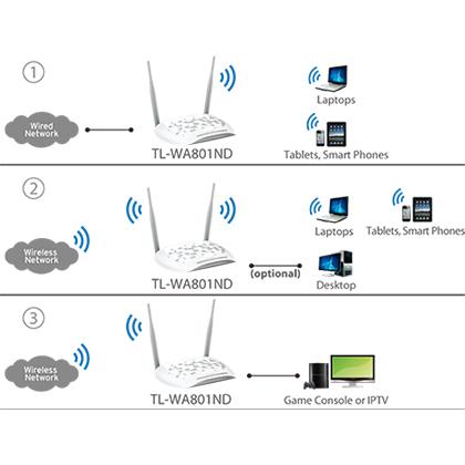 TP-LINK Wi-Fi Access Point N300 TL-WA801ND