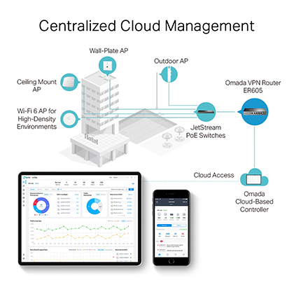 TP-LINK Omada Gigabit VPN ER605 Router