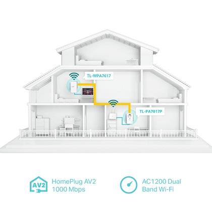 TP-LINK TL-WPA7617 AV1000 Passthrough Powerline Wi-Fi Kit