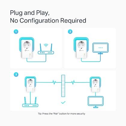 TP-LINK TL-PA7027P AV1000 Passthrough Powerline Starter Kit 