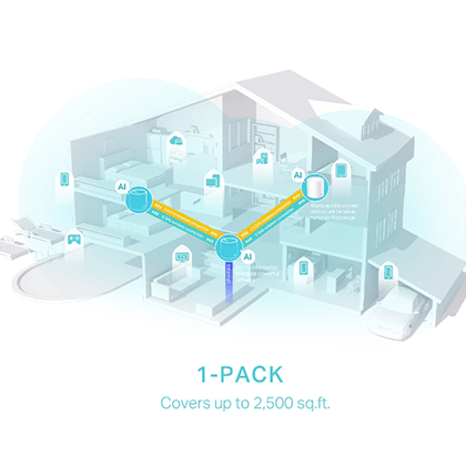 TP-LINK Deco X50 AX3000