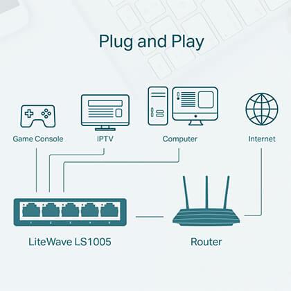 TP-LINK LS1005 5-Port 10/100Mbps Switch 