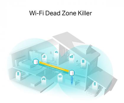 TP-LINK Deco X20