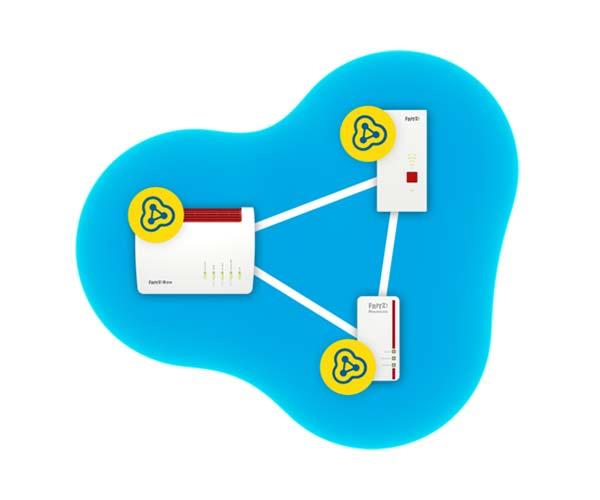 AVM FRITZ! 7690 Box τεχνολογία Mesh Wi-Fi