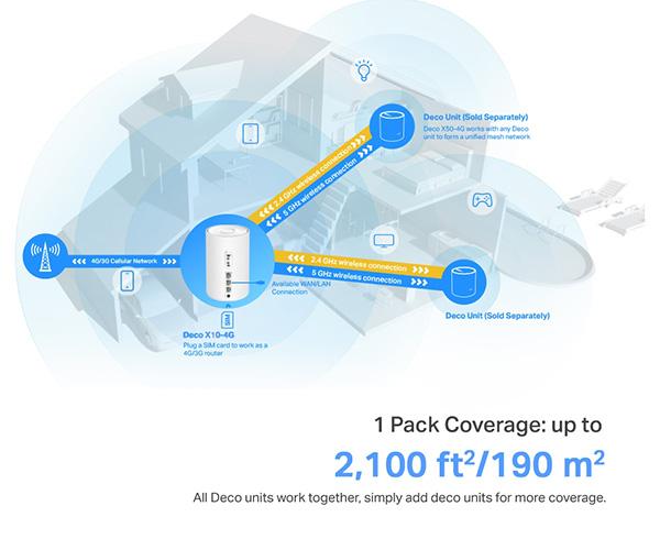 TP-LINK σύστημα Wi-Fi Whole Home Mesh Deco Wi-Fi 6