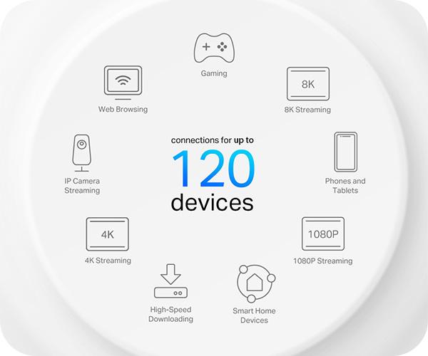 Whole Home Mesh Deco Wi-Fi 6