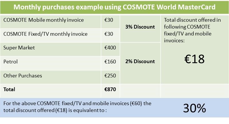 cosmote bill pay