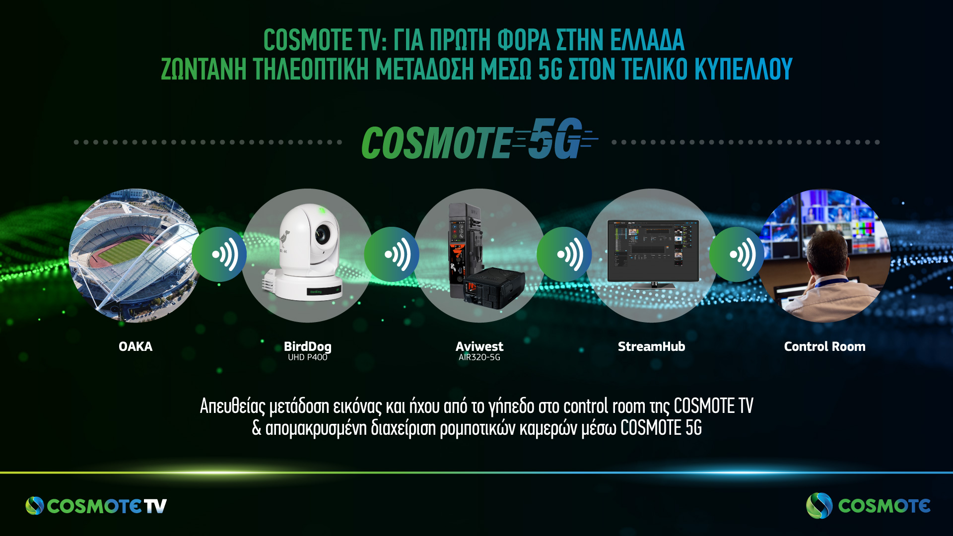 cosmotetv_5g_streaming_GR